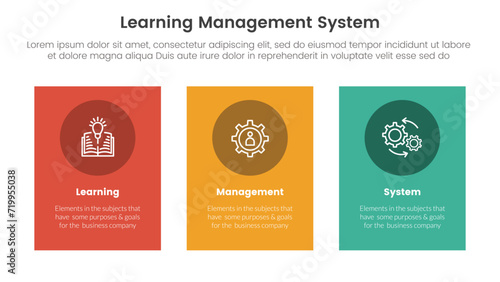 lms learning management system infographic 3 point stage template with vertical rectangle big box for slide presentation