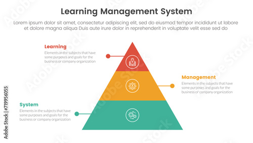 lms learning management system infographic 3 point stage template with pyramid shape structure with dot line for slide presentation