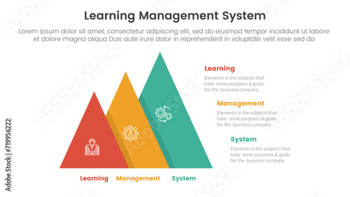 lms learning management system infographic 3 point stage template with pyramid shape increase size right direction for slide presentation