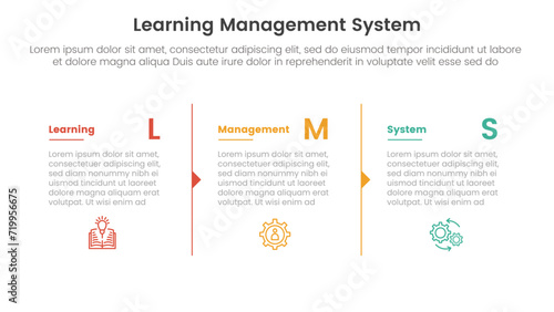 lms learning management system infographic 3 point stage template with column separation with arrow outline for slide presentation