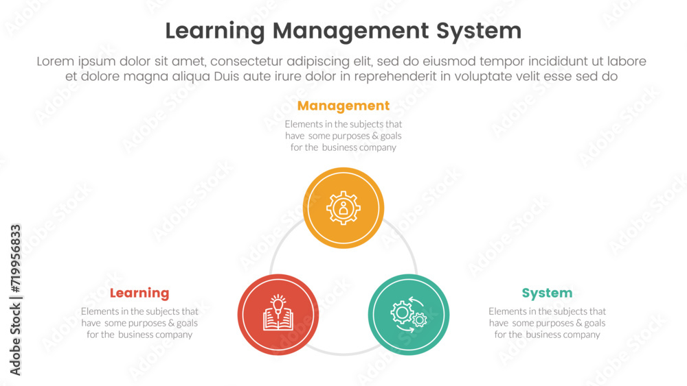lms learning management system infographic 3 point stage template with circle triangle shape cycle circular for slide presentation