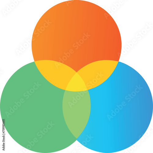 three circles with each has different color ie green, orange, lightblue, icon