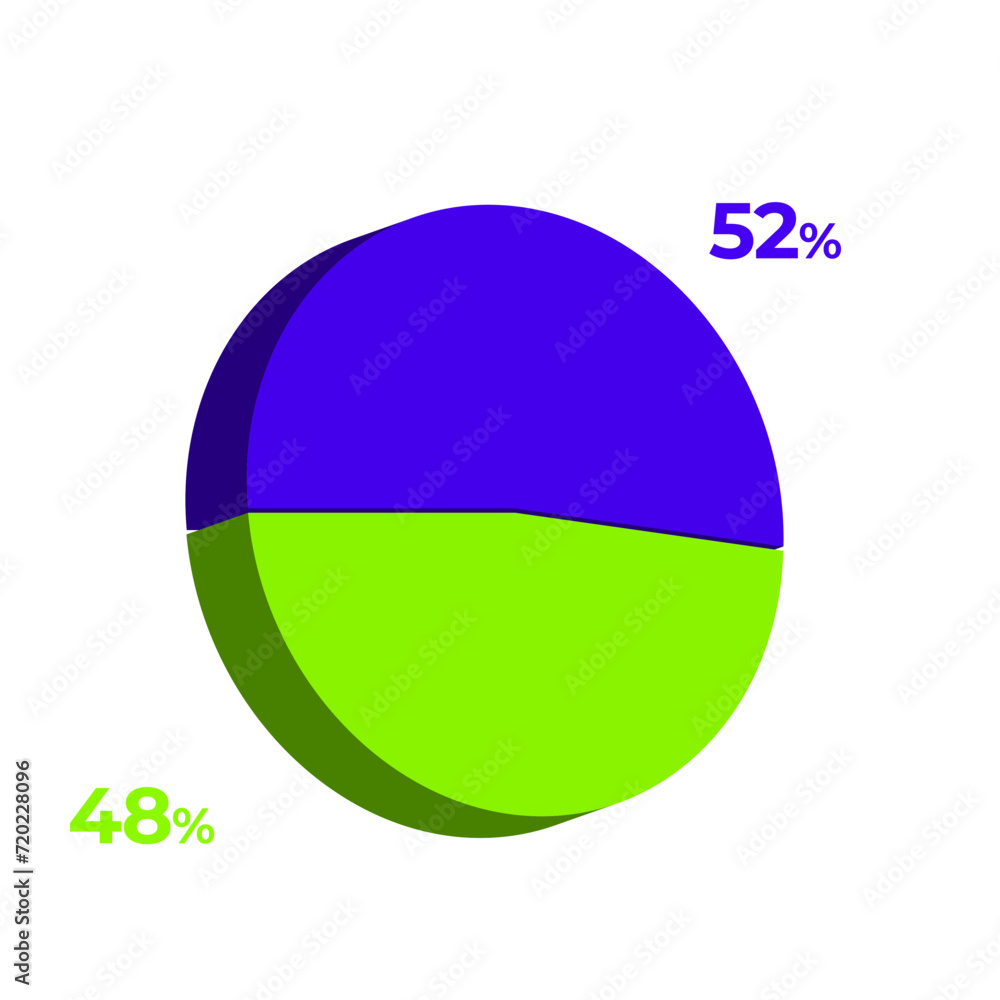 52 48 percentage 3d pie chart vector illustration eps