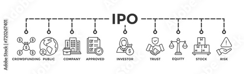 Ipo banner web icon vector illustration concept of initial public offering with icon of crowdfunding, public company, approved, investor, trust, equity, stock and risk