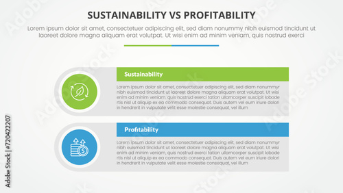 sustainability versus profitability comparison opposite infographic concept for slide presentation with big rectangle table box with round circle edge with flat style