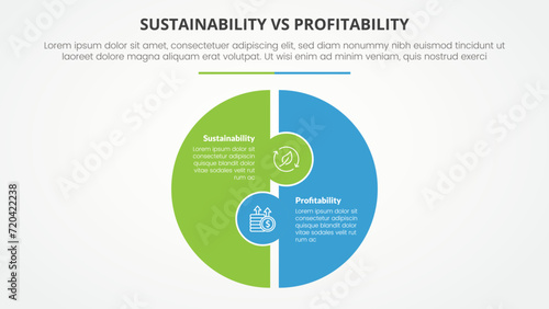sustainability versus profitability comparison opposite infographic concept for slide presentation with big circle puzzle shape with flat style