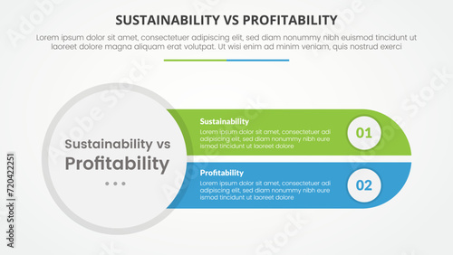 sustainability versus profitability comparison opposite infographic concept for slide presentation with big circle left and slice round rectangle with flat style