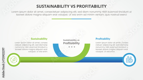sustainability versus profitability comparison opposite infographic concept for slide presentation with creative horizontal line and circle edge with flat style photo