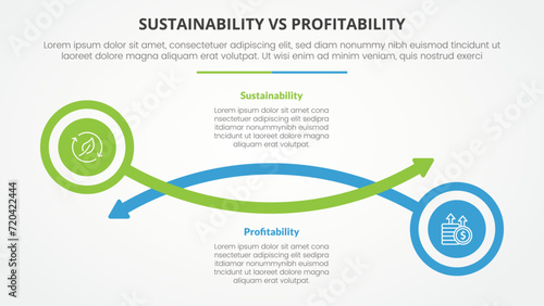 sustainability versus profitability comparison opposite infographic concept for slide presentation with circle and arrow line with flat style