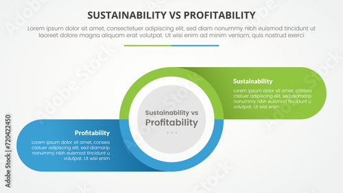 sustainability versus profitability comparison opposite infographic concept for slide presentation with big circle and round rectangle information on shadow with flat style