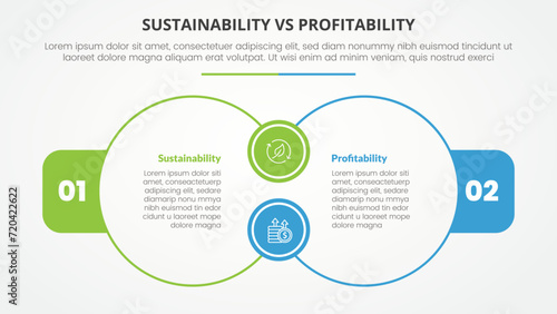 sustainability versus profitability comparison opposite infographic concept for slide presentation with big outline circle join connection with flat style