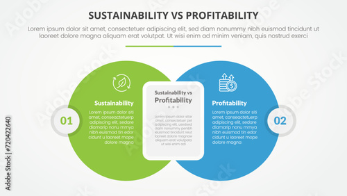 sustainability versus profitability comparison opposite infographic concept for slide presentation with big circle with round rectangle box with flat style