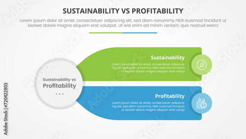 sustainability versus profitability comparison opposite infographic concept for slide presentation with big circle and long rectangle box description with flat style
