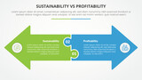 sustainability versus profitability comparison opposite infographic concept for slide presentation with big arrow shape side by side opposite direction with flat style
