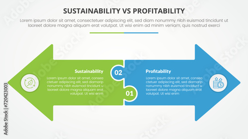 sustainability versus profitability comparison opposite infographic concept for slide presentation with big arrow shape side by side opposite direction with flat style