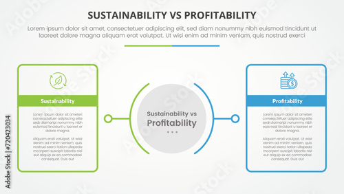 sustainability versus profitability comparison opposite infographic concept for slide presentation with big outline table box with circle center with flat style