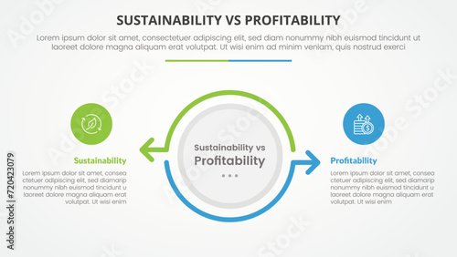 sustainability versus profitability comparison opposite infographic concept for slide presentation with big circle and arrow outline opposite direction with flat style photo