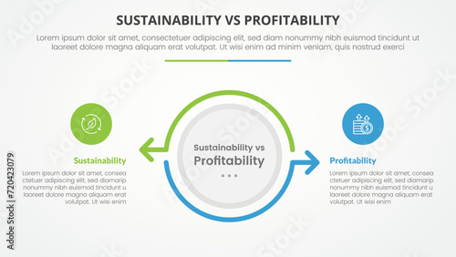 sustainability versus profitability comparison opposite infographic concept for slide presentation with big circle and arrow outline opposite direction with flat style
