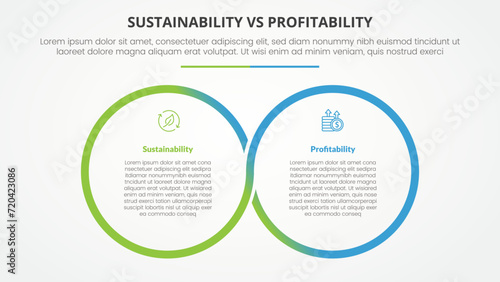 sustainability versus profitability comparison opposite infographic concept for slide presentation with big outline circle cycle circular with flat style