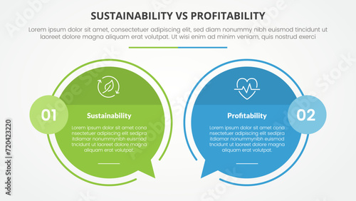 sustainability versus profitability comparison opposite infographic concept for slide presentation with big circle outline callout comment box with flat style