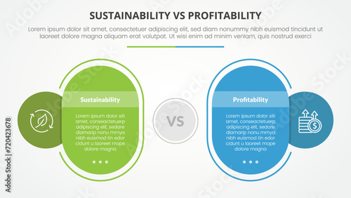 sustainability versus profitability comparison opposite infographic concept for slide presentation with round rectangle box outline circle with flat style