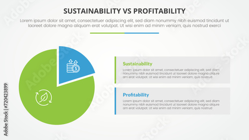 sustainability versus profitability comparison opposite infographic concept for slide presentation with piechart shape and rectangle box description with flat style