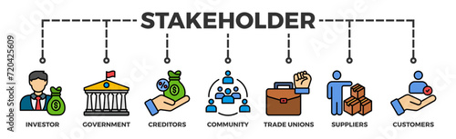 Stakeholder relationship banner web icon vector illustration concept for stakeholder, investor, government, and creditors with icon of community, trade unions, suppliers, and customers