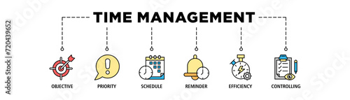 Time management banner web icon set vector illustration concept with icon of objective, priority, schedule, reminder, efficiency, alerts, and controlling