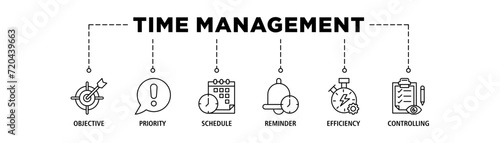 Time management banner web icon set vector illustration concept with icon of objective, priority, schedule, reminder, efficiency, alerts, and controlling