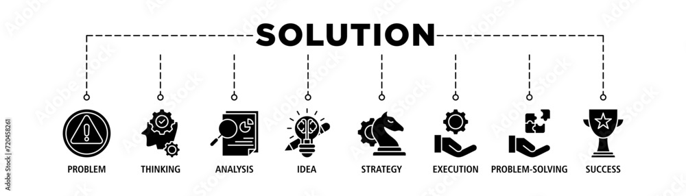 Solution banner web icon set vector illustration concept with icons of problem, thinking, analysis, idea, strategy, execution, problem-solving, success