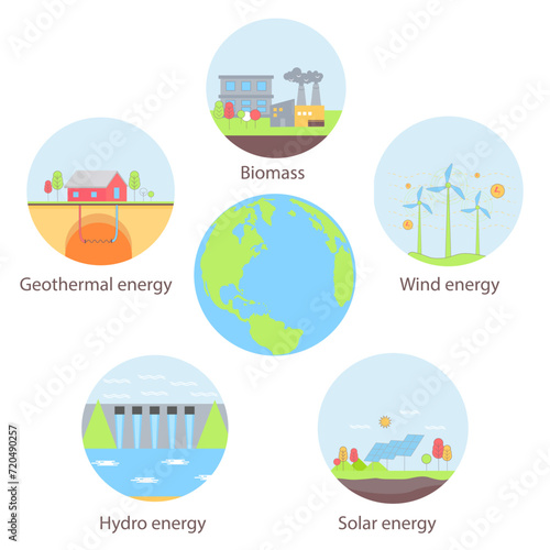 Renewable energy development and its potential to combat climate change. Vector icons of green energy. Solar, wind, water energy. Climate Change. 