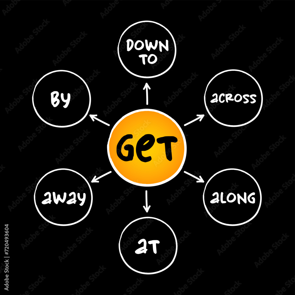 6 Phrasal verbs with ‘GET’ education mind map, english grammar concept background 6 Phrasal verbs with ‘GET’ education mind map, english grammar concept background