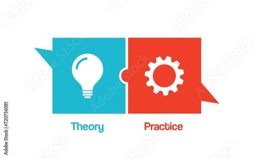 Theory practice symbol in speech bubble. Flat design. 