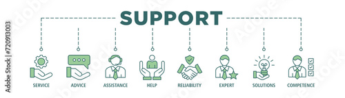 Support banner web icon set vector illustration concept with icon of service  advice  assistance  help  reliability  expert  solutions and competence