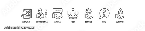 Problem solving banner web icon set vector illustration concept with icon of analysis, critical thinking, creativity, emotional intelligence, research, team building, risk management, decision making