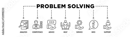 Problem solving banner web icon set vector illustration concept with icon of analysis, critical thinking, creativity, emotional intelligence, research, team building, risk management, decision making