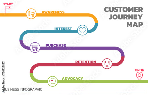 Illustration of Customer Journey Map. Customer Journey Map Showing Steps of Customers Buying Process. Vector Illustration. All in a single layer.