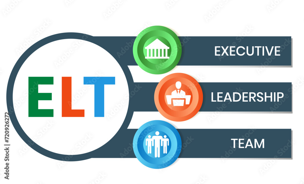 ELT, Executive Leadership Team. Concept with keywords, people and icons. Flat vector illustration. Isolated on white background. ELT, Executive Leadership Team. Concept with keywords, people and icons. Flat vector illustration. Isolated on white background.
