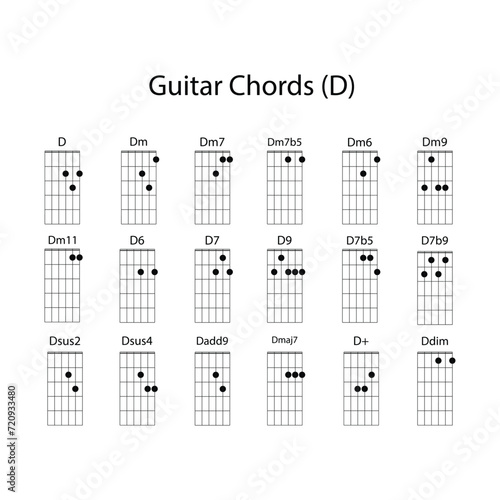 D guitar chord icon set vecto