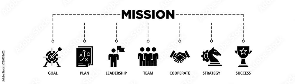 Mission banner web icon set vector illustration concept with icon of goal, plan, leadership, team, cooperate, strategy and success Mission banner web icon set vector illustration concept with icon of goal, plan, leadership, team, cooperate, strategy and success