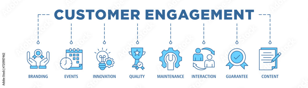 Customer engagement banner web icon set vector illustration concept with icon of branding, events, innovation, quality, maintenance, interaction, guarantee, content Customer engagement banner web icon set vector illustration concept with icon of branding, events, innovation, quality, maintenance, interaction, guarantee, content