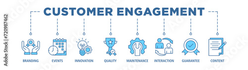 Customer engagement banner web icon set vector illustration concept with icon of branding, events, innovation, quality, maintenance, interaction, guarantee, content