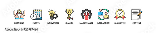 Customer engagement banner web icon set vector illustration concept with icon of branding, events, innovation, quality, maintenance, interaction, guarantee, content