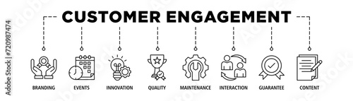 Customer engagement banner web icon set vector illustration concept with icon of branding, events, innovation, quality, maintenance, interaction, guarantee, content