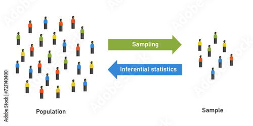 Inferential vs descriptive statistics summarize data make predictions based on your data