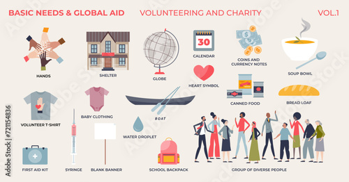 Basic needs, global aid volunteering and charity tiny person collection set. Elements with humanitarian support, poverty awareness, medical assistance and donation support items vector illustration.