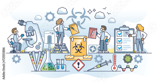 Medical waste disposal and medicine supplies utilization outline concept. Biological hazard and toxic medicals proper management vector illustration. Pharmaceutical chemicals sustainable recycling.