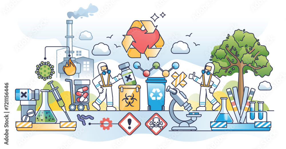 Medical waste disposal and proper pharmacy trash management outline concept. Biologic hazard recycling and sustainable toxic tablets, pills and drugs utilization vector illustration. Ecological care.