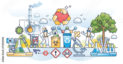 Medical waste disposal and proper pharmacy trash management outline concept. Biologic hazard recycling and sustainable toxic tablets, pills and drugs utilization vector illustration. Ecological care.