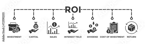 ROI banner web icon vector illustration concept for return on investment with icon of capital, sales, interest tield, dividend, cost of investment and return